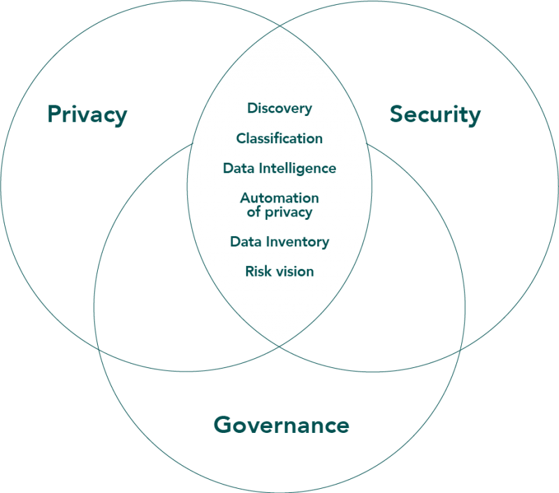 Data security and privacy​